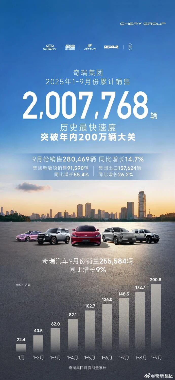 Chery Outpaces Geely in September Sales, Pivots to Luxeed Brand for Premium Push