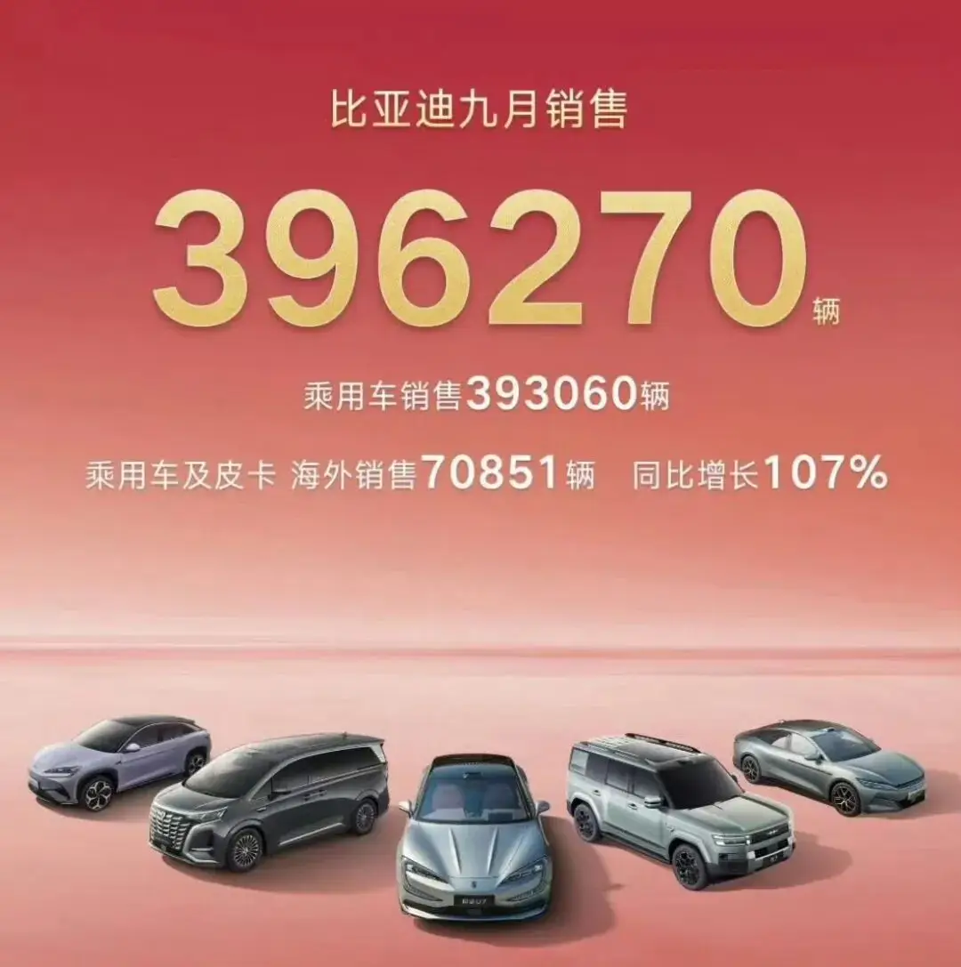 BYD Nears 400,000 Monthly Sales as New Fang Cheng Bao Brand Gains Traction