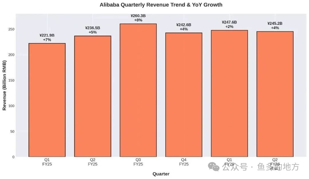 Alibaba Earnings Outlook: AI and Cloud Growth in Focus as Profits Face Short-Term Squeeze