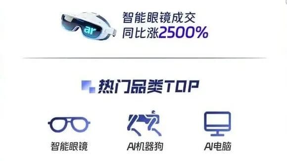 AI Glasses Sales Surge 2,500% as Tech Giants Race for Next Consumer Interface
