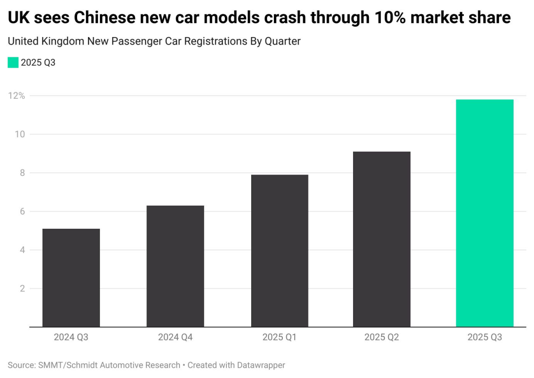 BYD Surges in UK Market with Low Pricing and Zero Financing