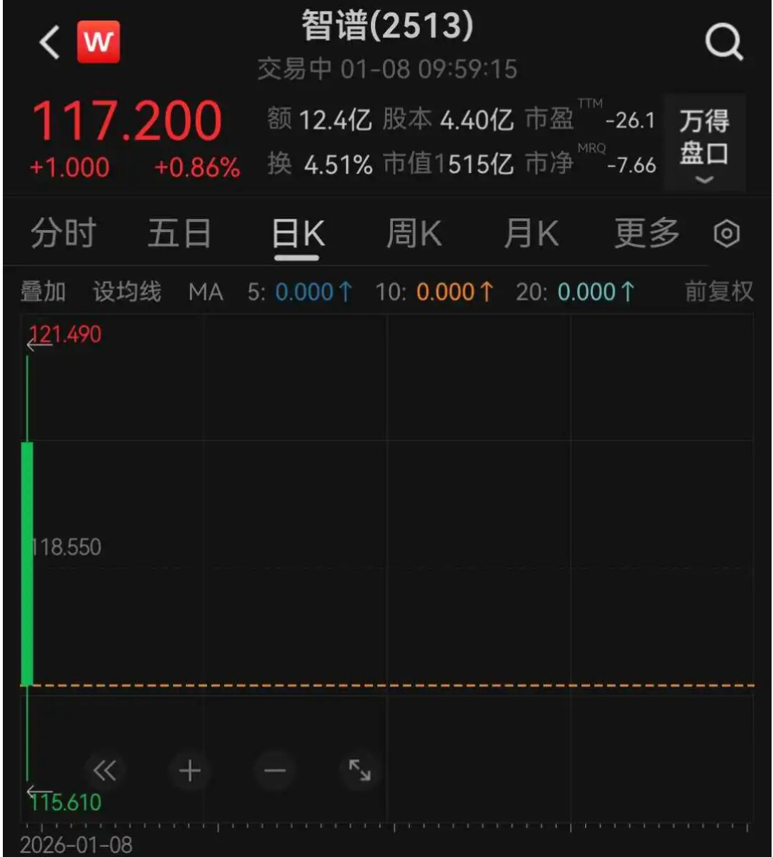 China's Zhipu AI Breaks Issue Price in Hong Kong Trading Debut