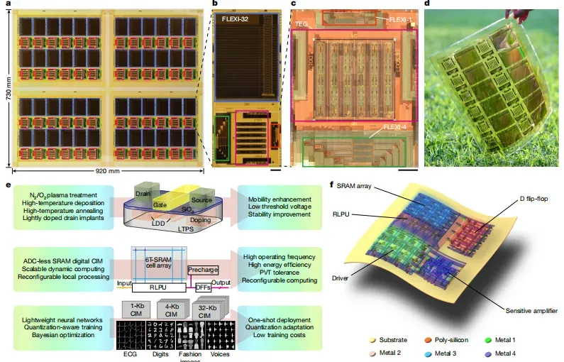 Tsinghua Unveils Ultra-Flexible AI Chip That Bends 40,000 Times, Costs Just 2 Cents