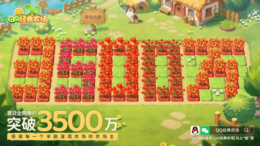 Tencent's QQ Classic Farm Attracts 35 Million Players in One Day, Intensifying Battle for Mini-Game Users