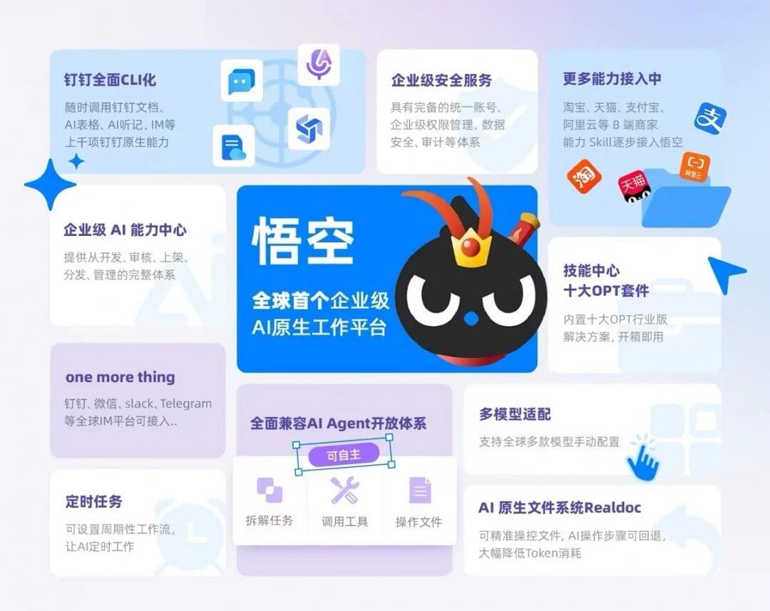 Alibaba Launches Wukong, Its First Enterprise-Grade AI Agent Platform