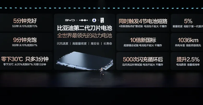 BYD Unveils 9-Minute Charging Tech and 20,000 Station Plan in 2026 Push