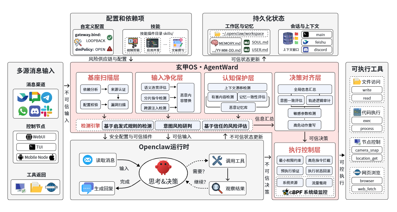 Tsinghua Open-Sources AgentWard to Secure Enterprise AI Agents