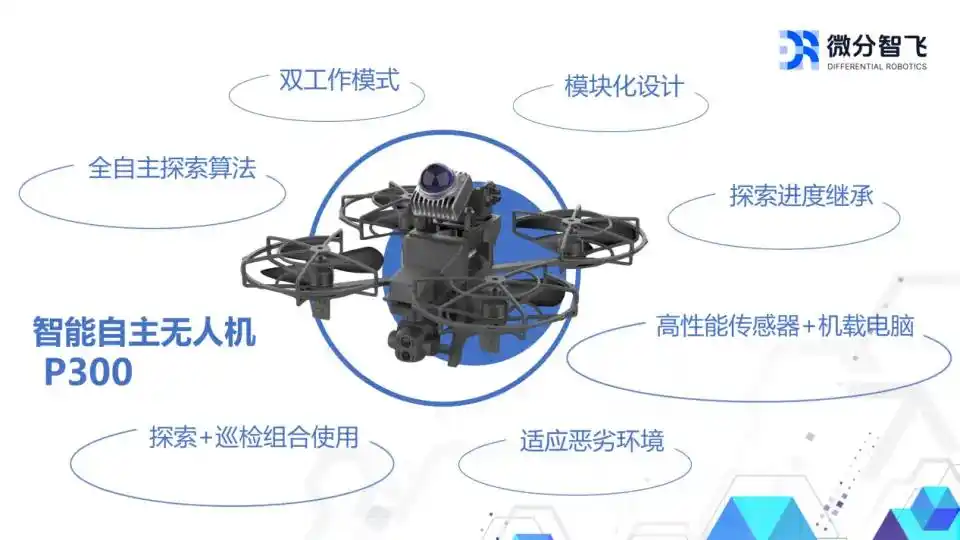 Chinese Venture Capital Pivots to ‘Flying Robots’ as Embodied AI Penetrates Niche Industrial Markets