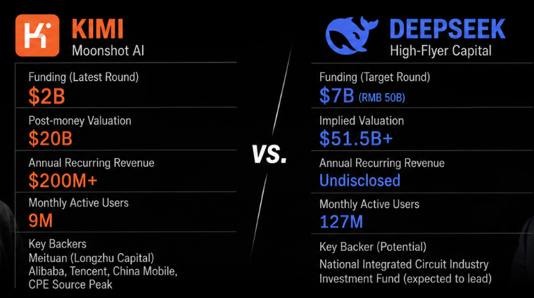 Kimi vs. DeepSeek: Diverging Paths in China's AI Race