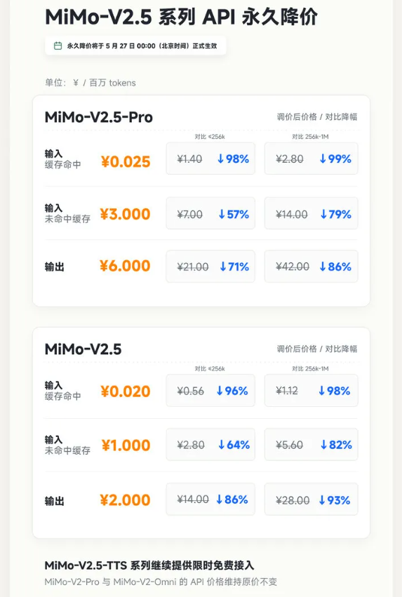 Xiaomi Slashes AI Model Pricing by Up to 99% in Industry Race