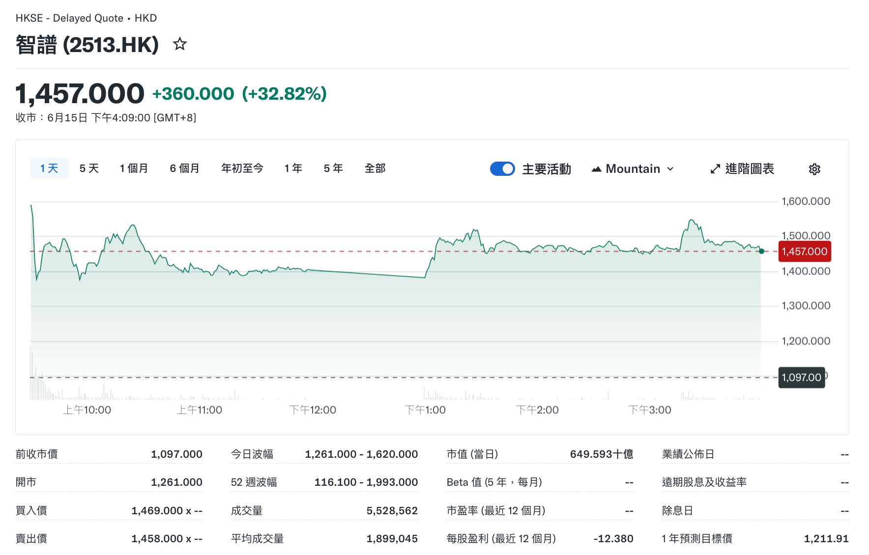 Zhipu AI Shares Surge 33% After U.S. Export Controls Ground Anthropic's Latest Models