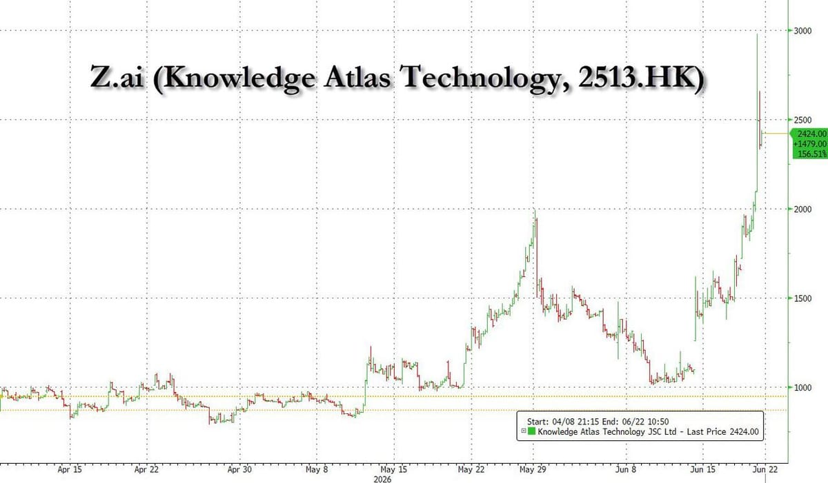 Zhipu AI Surges 1,900% as GLM-5.2 Challenges Closed-Source Frontier