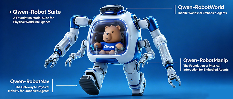 Alibaba's Qwen Enters Robotics With Embodied AI Suite to Tackle Hardware Fragmentation
