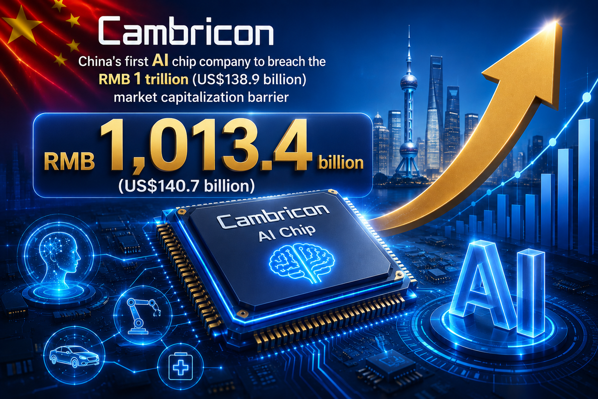 Cambricon Crosses RMB 1 Trillion Threshold, Cementing China's Domestic AI Chip Crown
