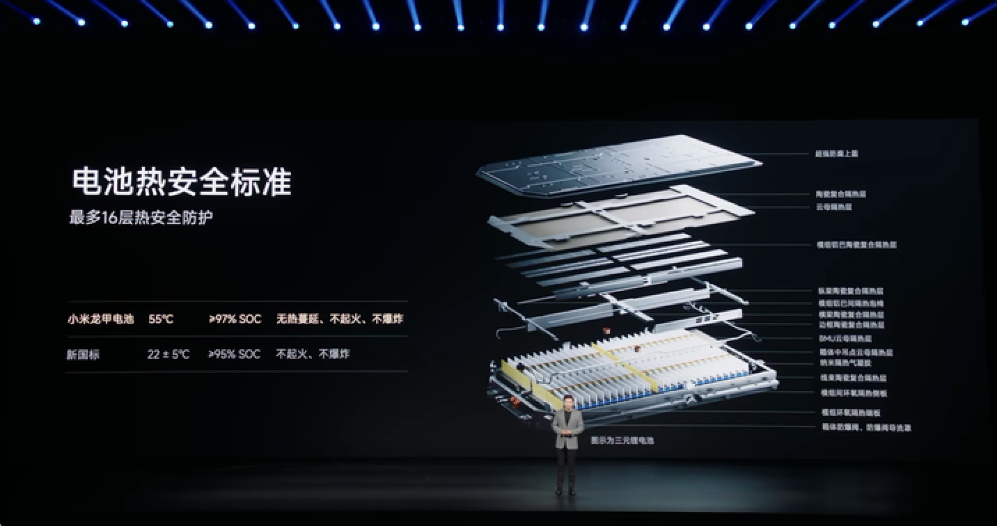 China's Automakers Launch Branded Batteries, Reshaping EV Supply Chain Beyond CATL's Shadow
